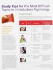 Study Card Insert for Introductory Psychology, THINK Psychology - Book