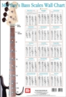 Bass Scale Wall Chart - Book