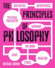 The Principles of Philosophy - eBook