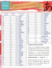 Japanese Grammar (Speedy Study Guides : Academic) - Book