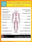 Circulatory System of Humans (Speedy Study Guides) - Book