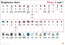 Grapheme Chart for Reception : Phases 2 and 3