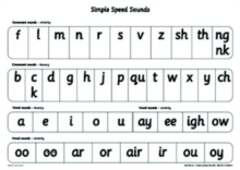 Read Write Inc. Phonics: Simple Speed Sounds Poster