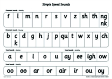 Read Write Inc.: A1 Speed Sounds Poster Pack of 10, Multiple copy pack Book Read Write Inc.: A1 Speed Sounds Poster Pack of 10, Multiple copy pack Book