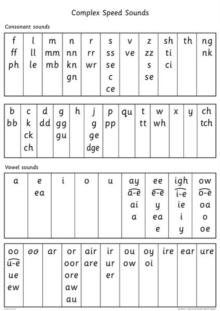 Read Write Inc. Phonics: Complex Speed Sounds Poster