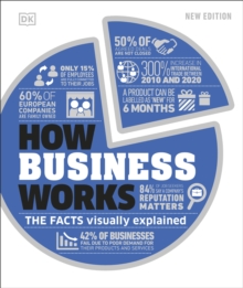 How Business Works : The Facts Visually Explained