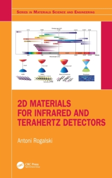 2D Materials for Infrared and Terahertz Detectors