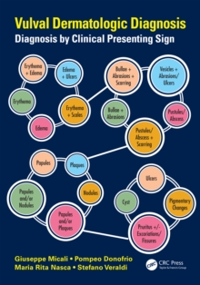 Vulval Dermatologic Diagnosis : Diagnosis by Clinical Presenting Sign