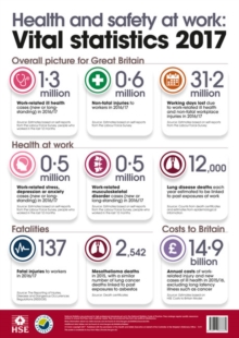 Health and safety at work : vital statistics poster 2017, Wallchart Book Health and safety at work : vital statistics poster 2017, Wallchart Book
