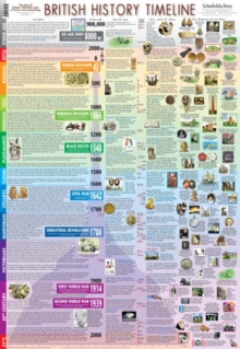 British History Timeline Poster