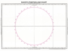 Bakers Position Line Chart
