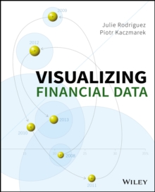 Visualizing Financial Data