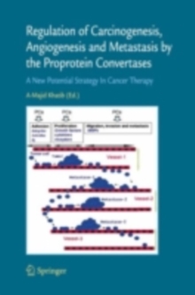 Regulation of Carcinogenesis, Angiogenesis and Metastasis by the Proprotein Convertases (PC's) : A New Potential Strategy in Cancer Therapy