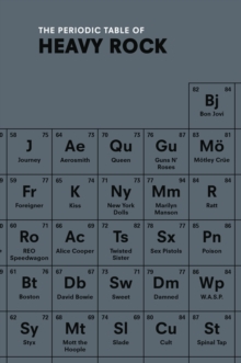 The Periodic Table of HEAVY ROCK