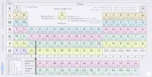 PERIODIC TABLE POCKETCARD, Paperback Book PERIODIC TABLE POCKETCARD, Paperback Book