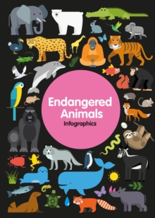 Endangered Animals