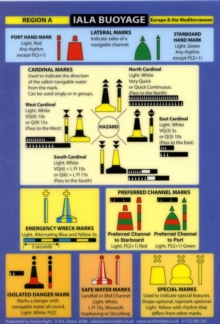 IALA Buoyage : Buoyage and Distress Signals