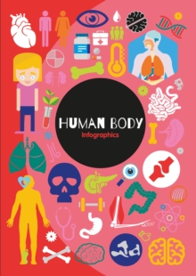 Human Body