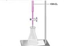 Estimation of Serum Calcium