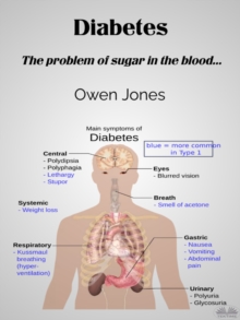 Diabetes : The Problem Of Sugar In The Blood...