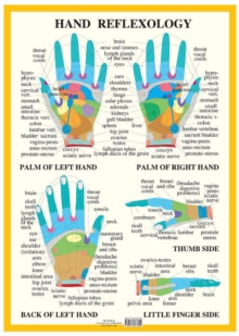 Hand Reflexology -- A2