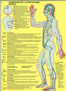Symptomatic Acupuncture Points -- A4, Poster Book Symptomatic Acupuncture Points -- A4, Poster Book
