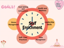 Simple & Important Self-enrichment