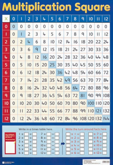 Multiplication Square, Poster Book