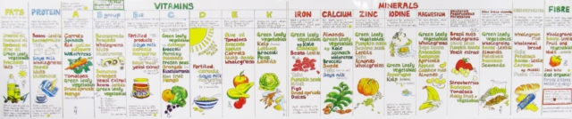 Vitamin Chart, Wallchart Book