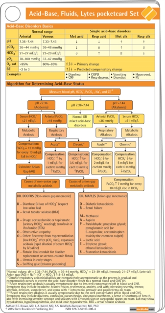 Acid-Base, Fluids, Lytes Pocketcard Set, Cards Book