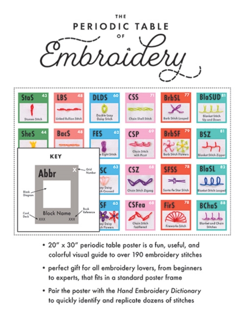 Periodic Table of Embroidery Stitches Poster : 20" x 30", General merchandise Book