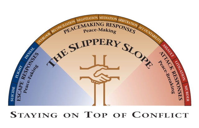 The Slippery Slope Cards 10-pack, Pamphlet Book