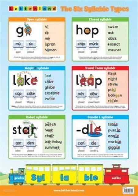 The Six Syllable Types Poster, Poster Book