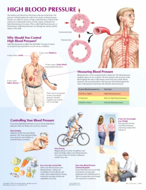 High Blood Pressure Chart, Poster Book