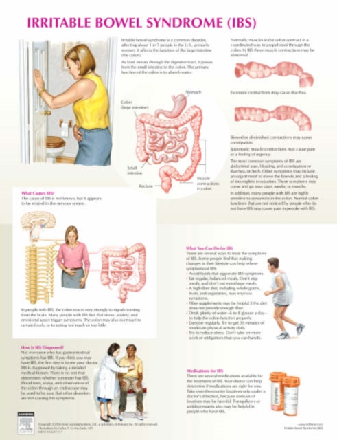 Irritable Bowel Syndrome Chart, Poster Book