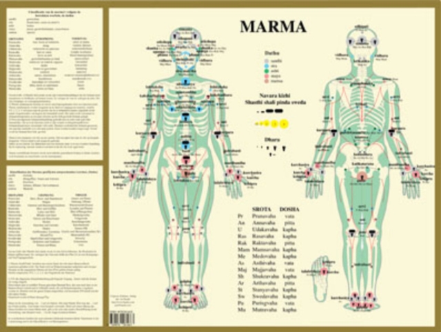 Marma -- A2 Poster, Poster Book