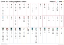 Grapheme Chart for Year 1 : Phases 2, 3 and 5 - Book