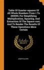 Table Of Quarter-squares Of All Whole Numbers From 1 To 200000, For Simplifying Multiplication, Squaring, And Extraction Of The Square-root, And To Render The Results Of These Operations More Certain - Book