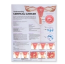 Understanding Cervical Cancer Anatomical Chart - Book
