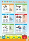 The Six Syllable Types Poster - Book