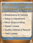 6 Major Types of Equipment Losses Poster - Book