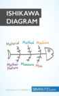 The Ishikawa Diagram : Identify problems and take action - Book