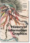 History of Information Graphics - Book