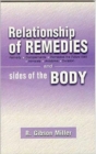 Clinical Relationship of Drugs with Their Modalities - Book