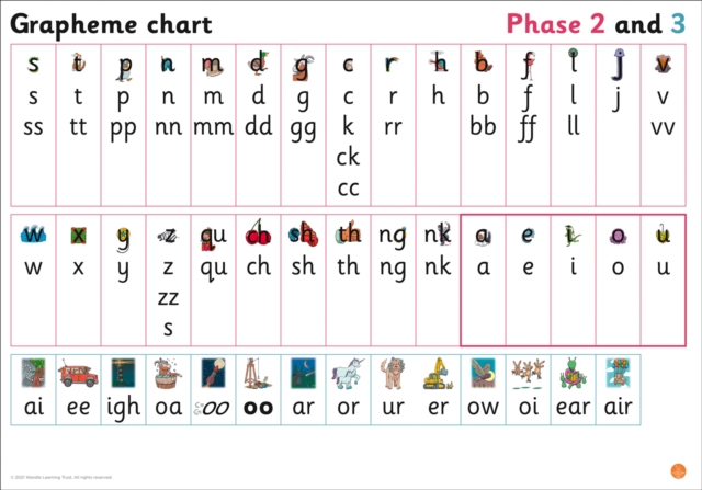 Grapheme Chart for Reception : Phases 2 and 3, Poster Book