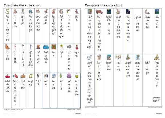 Complete the Code Grapheme Chart, Poster Book