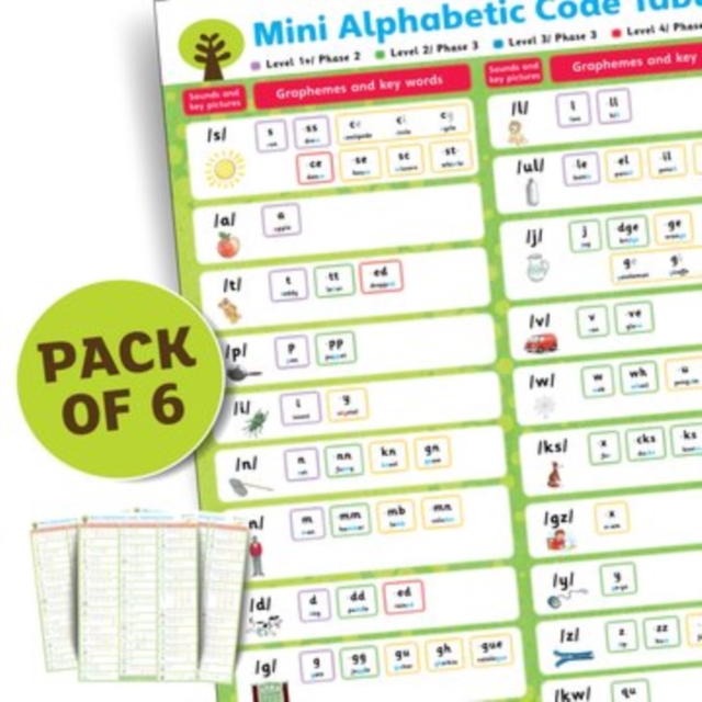 Oxford Reading Tree Floppy's Phonics Sounds and Letters: Mini Alphabetic Code Tabletop Chart Pack of 15, Multiple copy pack Book
