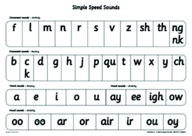 Read Write Inc. Phonics: Simple Speed Sounds Poster, Poster Book