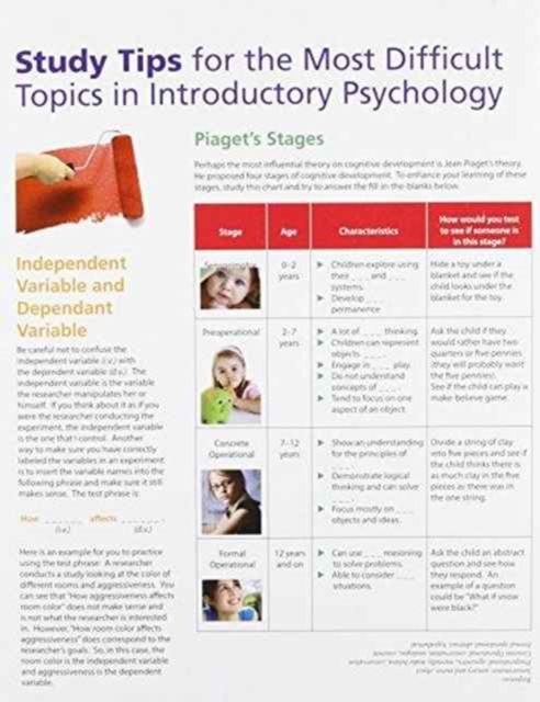 Study Card Insert for Introductory Psychology, THINK Psychology, Cards Book