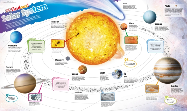 Dkfindout! Solar System Poster, Wallchart Book